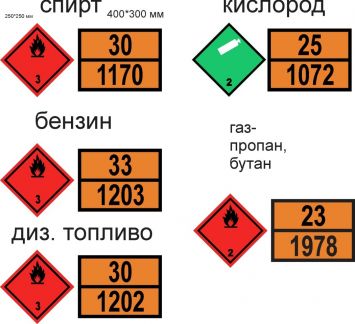 Знаки на опасные грузы ДОПОГ