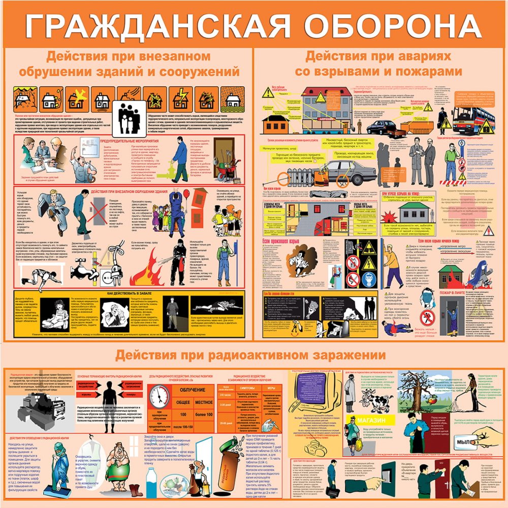 Стенд "Гражданская оборона (Пластик 1000 x 1000 х 3)"